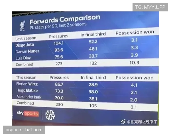 努涅斯 vs 若塔：首发竞争中的战术适配与效率对比