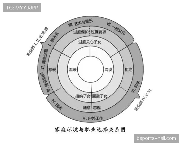 亚马尔商业化对其职业发展的影响分析