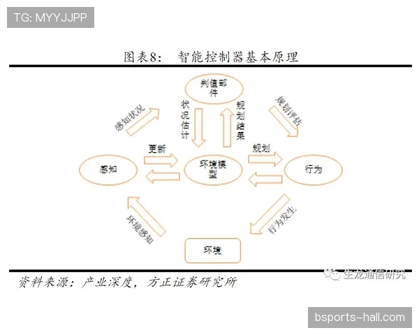 罗德里与哈维传控体系的核心差异：结构逻辑与后置组织者的价值重构