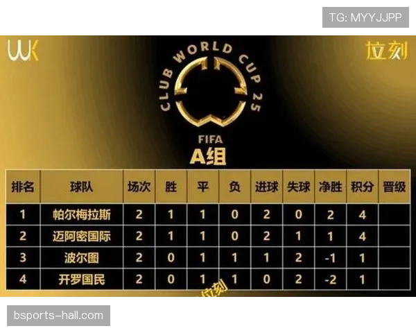 2026世界杯48队12小组赛制如何规定小组前两名如何出线